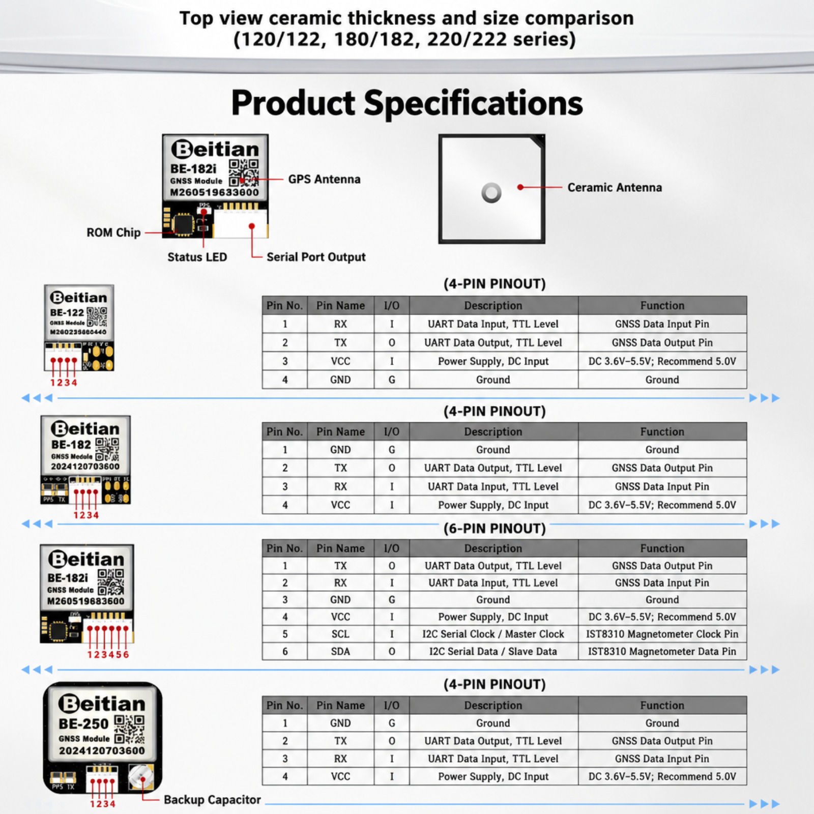 Beitian M10 Triple Mode GNSS C - огляд і ціна Gps Module Drone