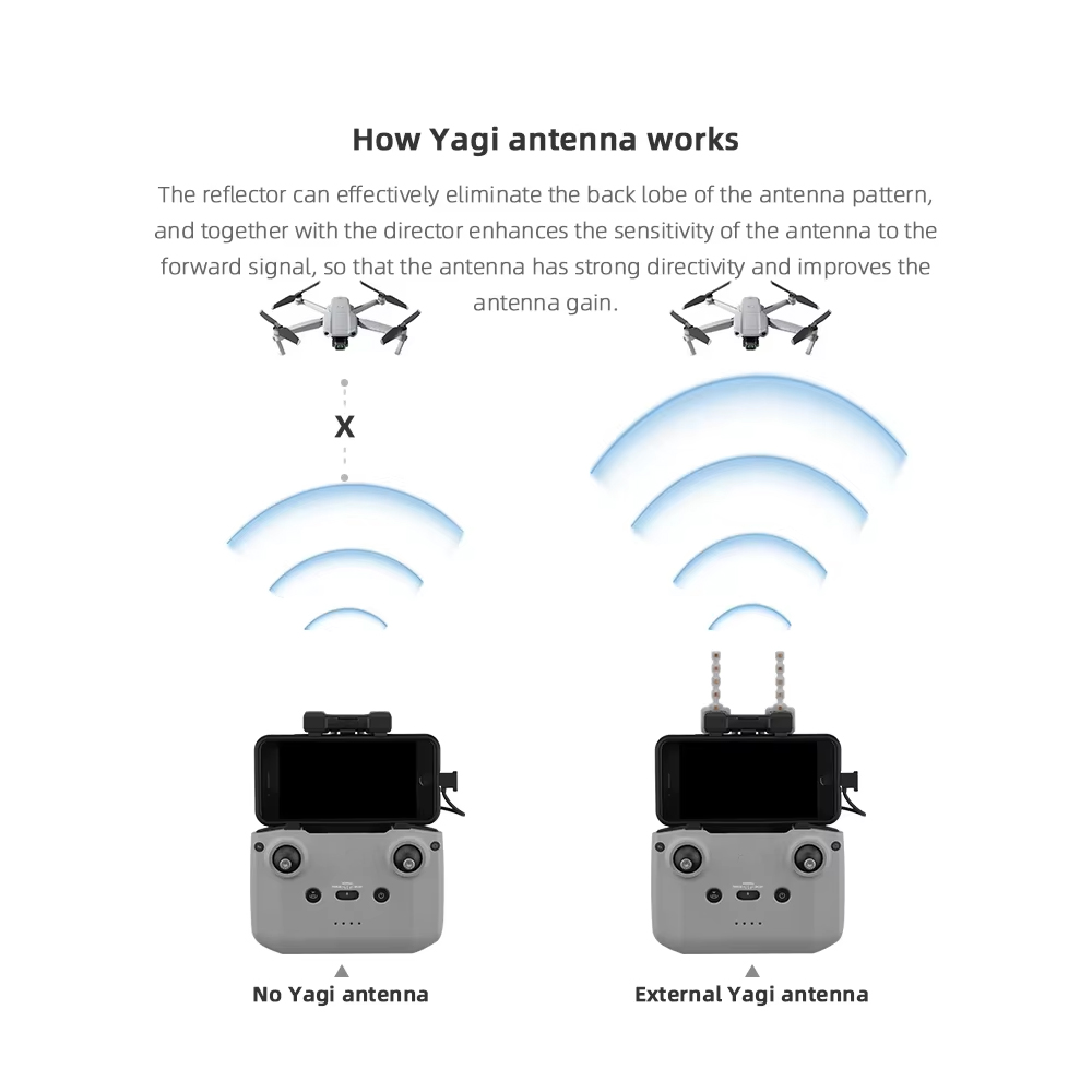 BRDRC 5.8GHz Yagi Antenna for  - огляд і ціна Drone Neo Rc